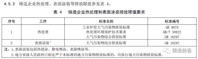 大氣污染物排放限值 大氣污染物排放限值